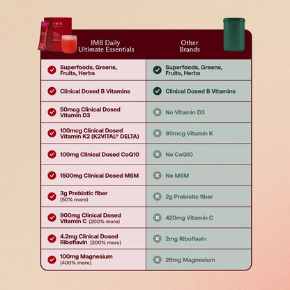 Daily Ultimate Essentials Pro